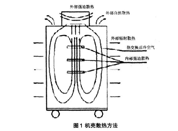 鈑金機柜廠家